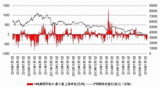 黑色期货低位回升，是短暂喘息，还是趋势反转的信号？