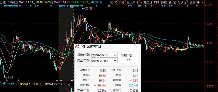 ST逸飞跌2.86%妖股退潮，还是价值回归的前夜？