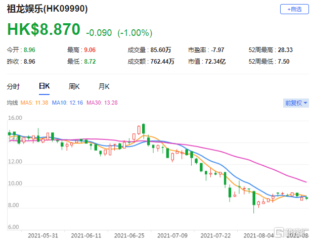 首予猫眼娱乐目标价8.78港元,在光影浮沉中寻找价值的锚 首予猫眼娱乐目标价8.78港元,在光影浮沉中寻找价值的锚