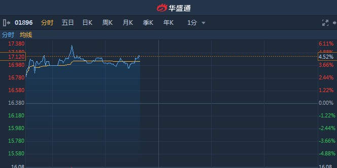 首予猫眼娱乐目标价8.78港元,在光影浮沉中寻找价值的锚 首予猫眼娱乐目标价8.78港元,在光影浮沉中寻找价值的锚