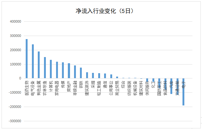 南向资金今日净买入近2亿港元，涓流之下，暗藏怎样的市场风向？