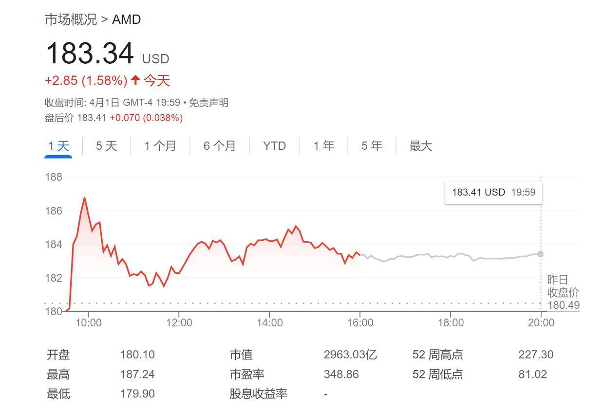6月24日美股成交额前20，英伟达领衔回调，资金涌入防御与AI应用端