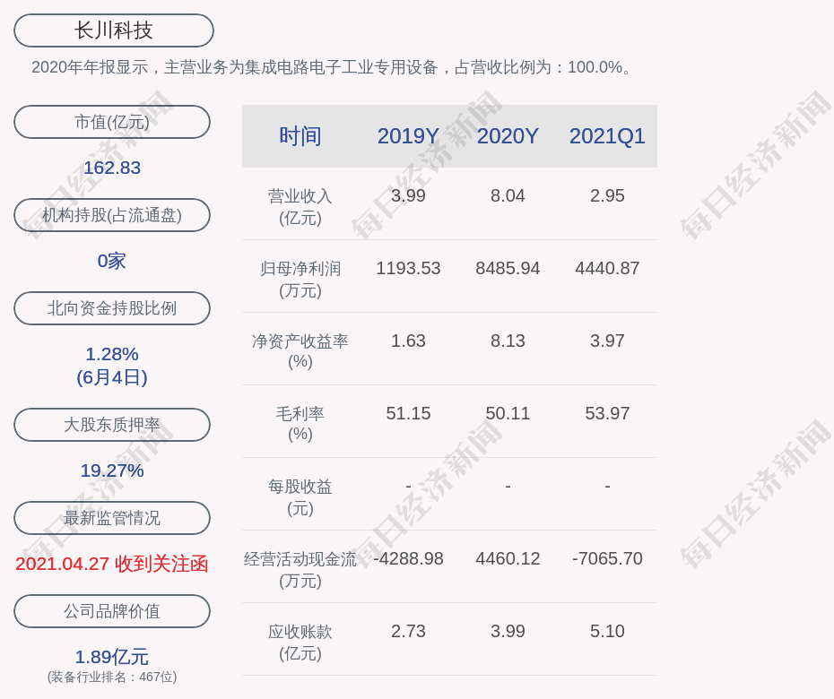 8.73亿美元售股计划启动，一场精心安排的资本变局与信心博弈