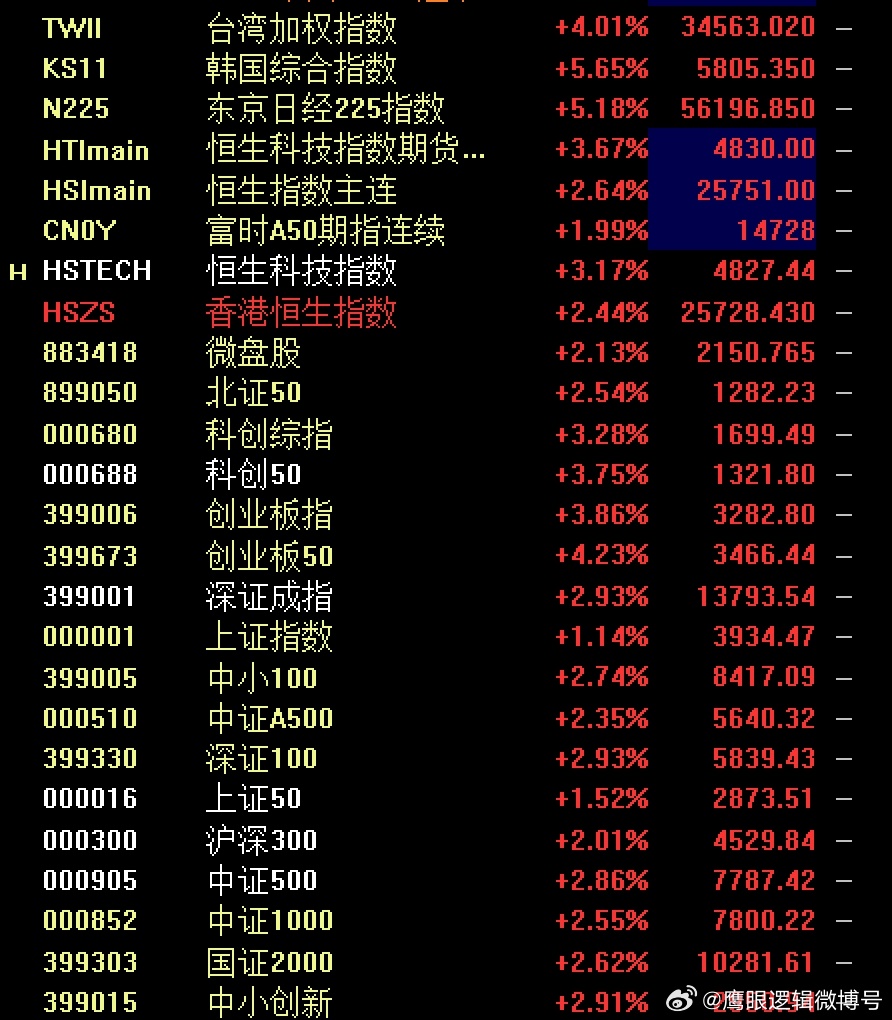 周二继续暴跌！停火让市场情绪迅速失温