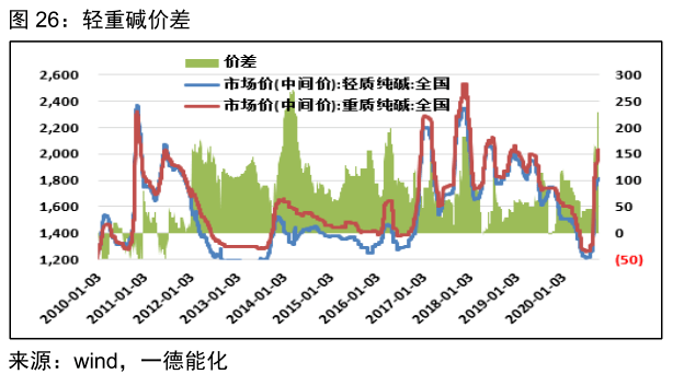 玻璃价格下行趋势明显，供需错配下的市场寒冬与行业变局