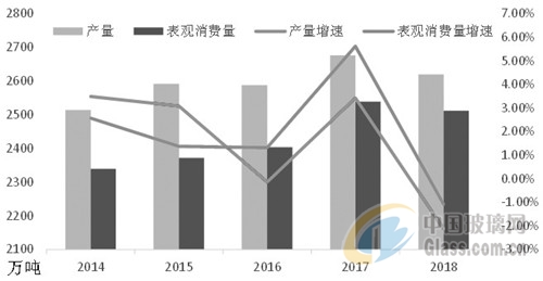 玻璃价格下行趋势明显，供需错配下的市场寒冬与行业变局