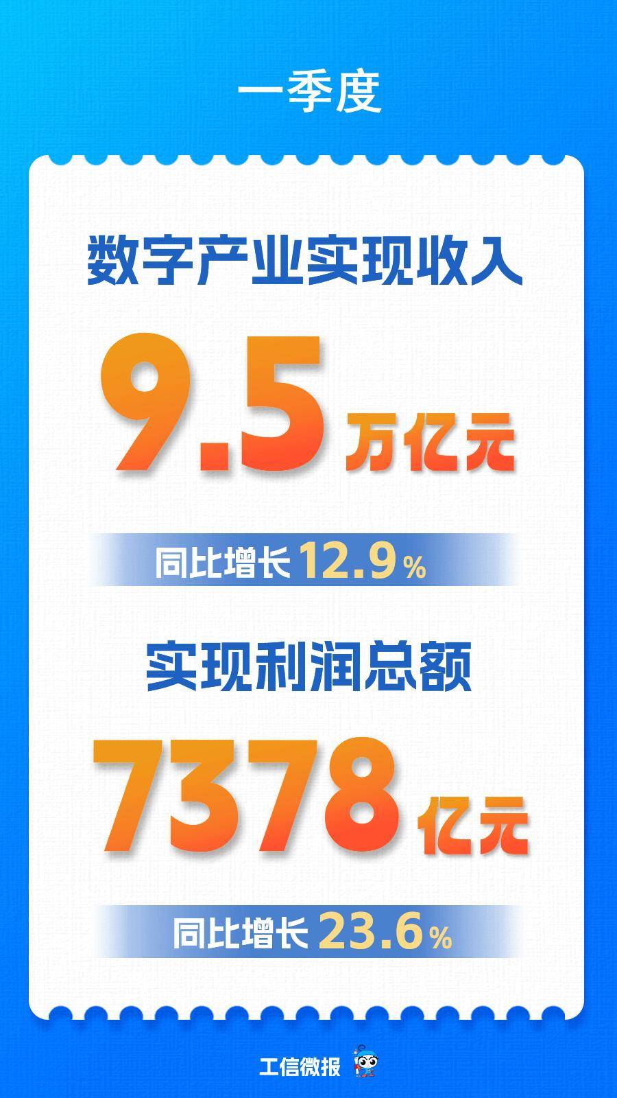 同比增长39.5%数字背后的高质量发展信号