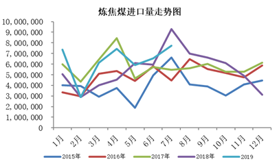 白糖半年报 宏观转弱叠加供给宽松，糖价中枢面临下移压力