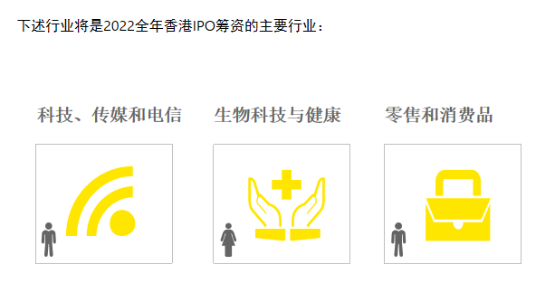 港股IPO为何重夺全球冠军？