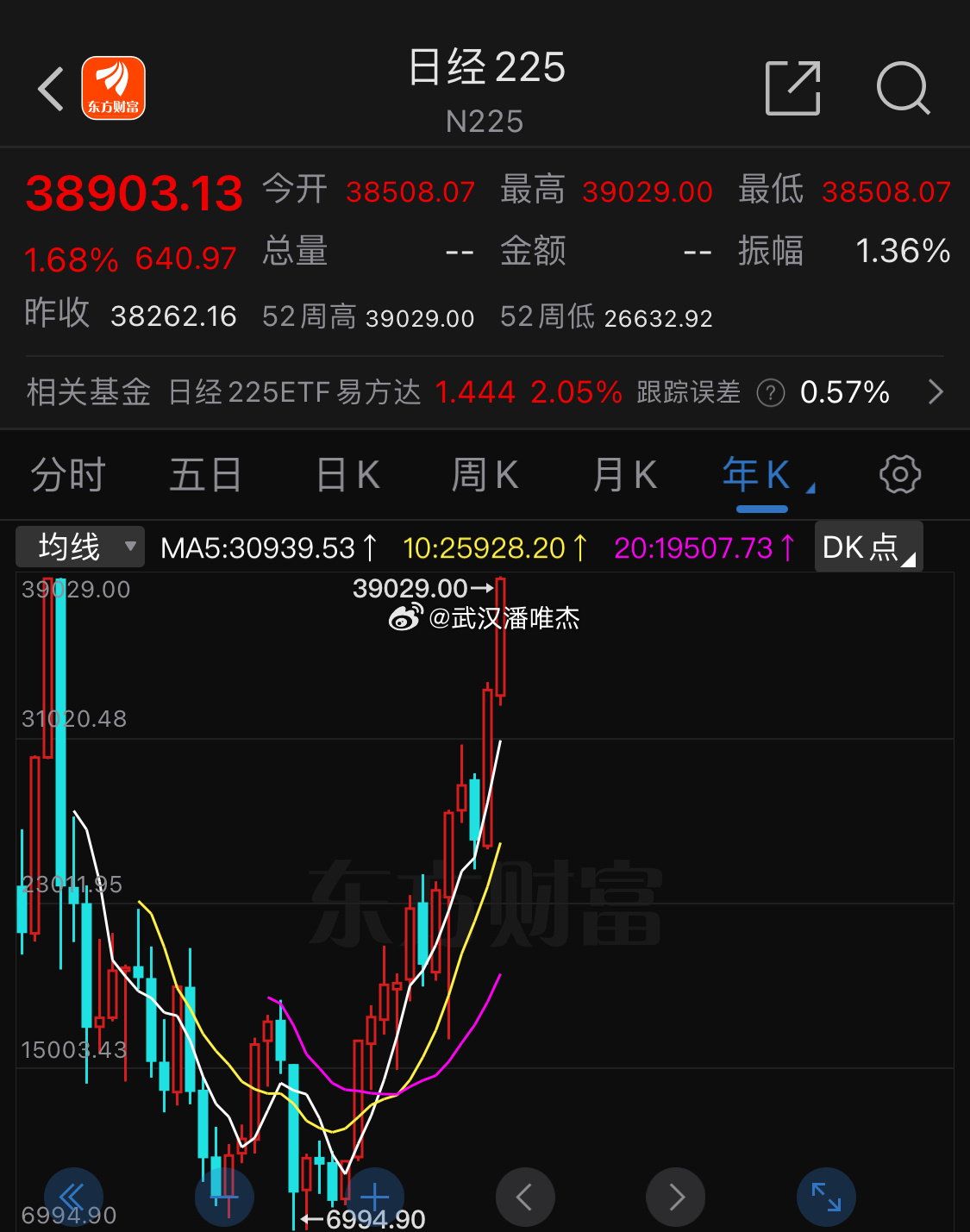 日经225指数高开0.3%日本市场在观望中开启新一天 日经225指数高开0.3%日本市场在观望中开启新一天