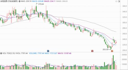 Ltd增持418.6万股，市场信号、资本逻辑与投资启示