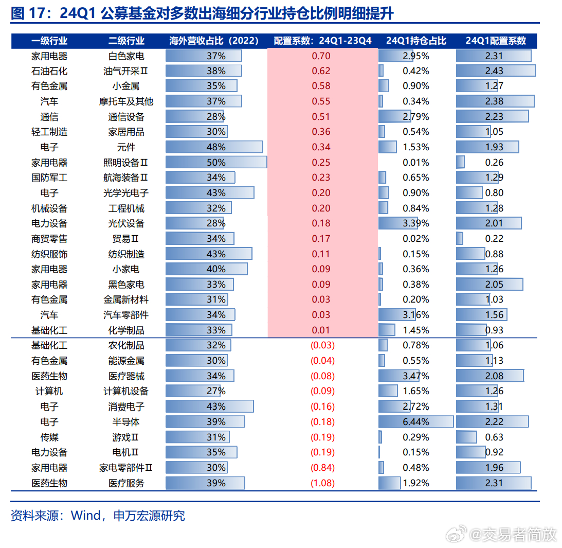 公募基金加速扬帆出海，从走出去到融进去的全球资管新叙事
