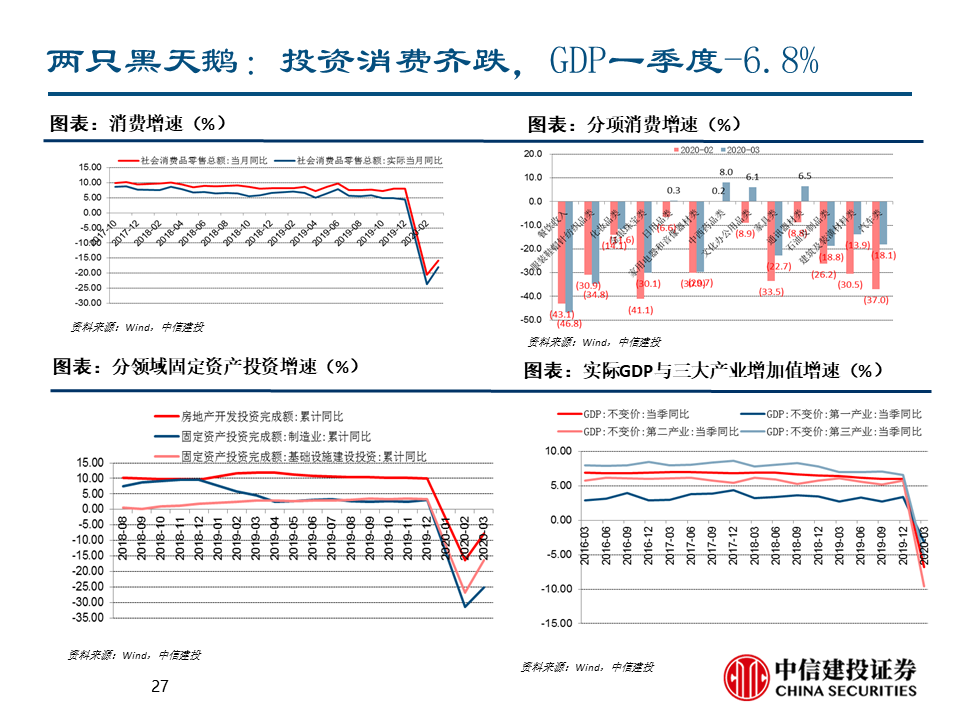 黄文涛的宏观经济学，在数字与温度之间