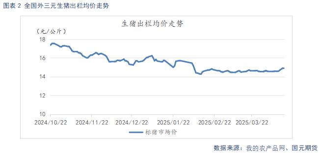 短期供给收缩支撑猪价，阶段性反弹的逻辑与边界
