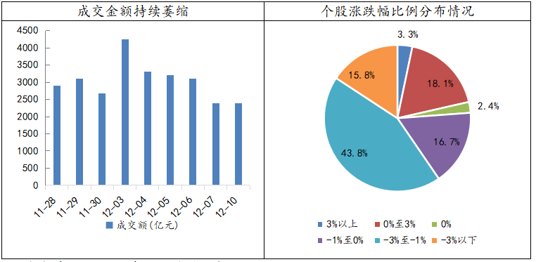 双焦供应再临政策市，扰动背后的逻辑、博弈与市场重构