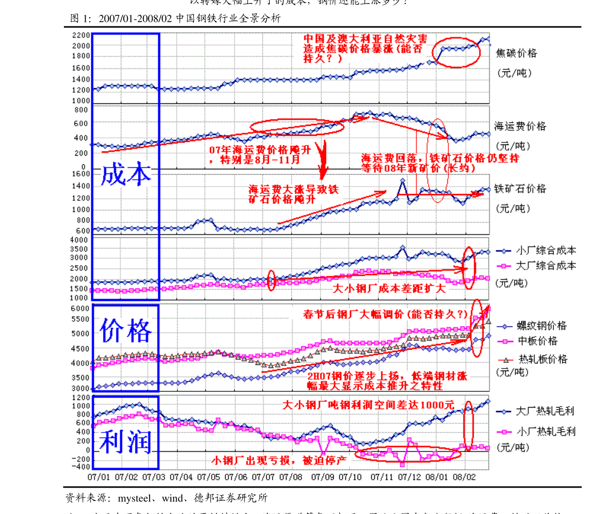 茅台批价有望回升，穿越周期迷雾，回归价值锚点