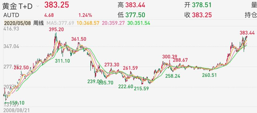 欧佩克+聚焦8月再增产41.1万桶/日，一场在刀刃上的供需平衡术