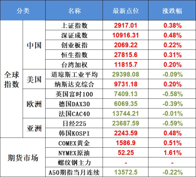 日韩股市收盘涨跌不一,同处东亚,两本难念的经 日韩股市收盘涨跌不一,同处东亚,两本难念的经