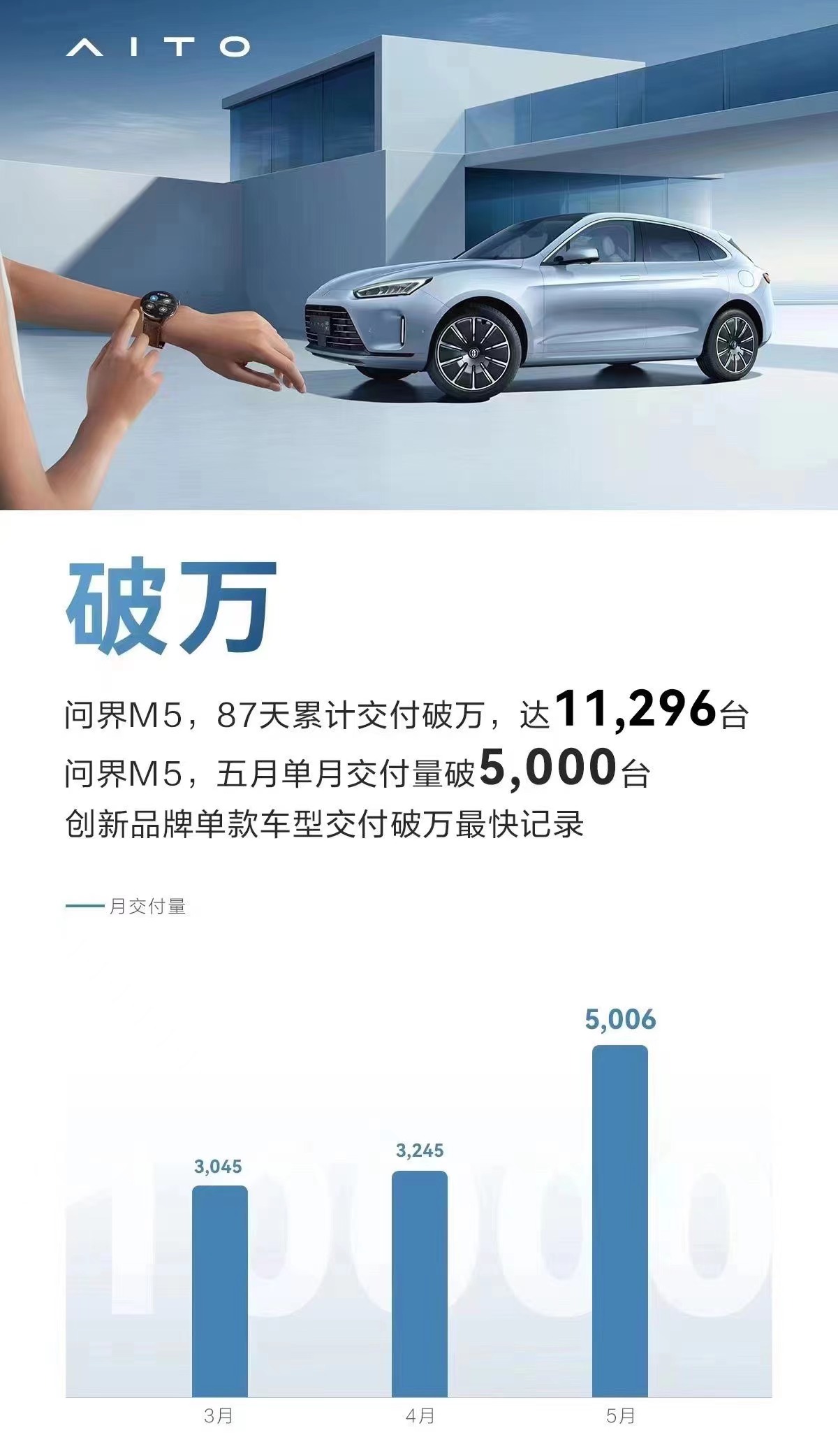 均价40万、卖爆70万辆，问界撕开了中国豪华车最硬的缺口