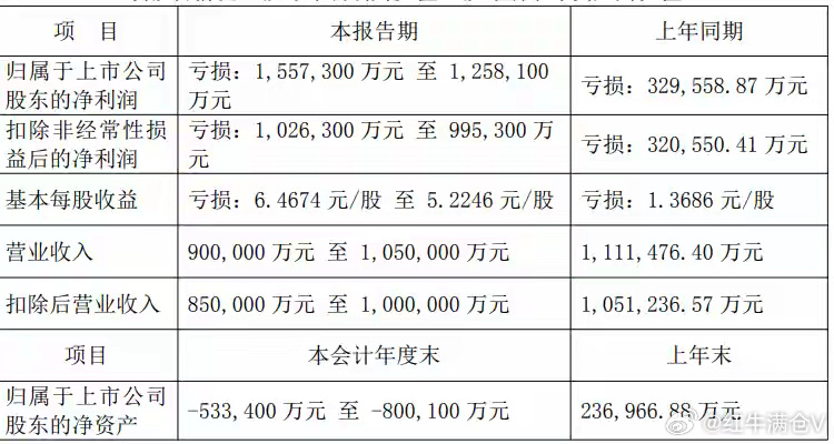 从百万微利坠入年亏0.8亿深渊，一家中型制造企业的生死启示录