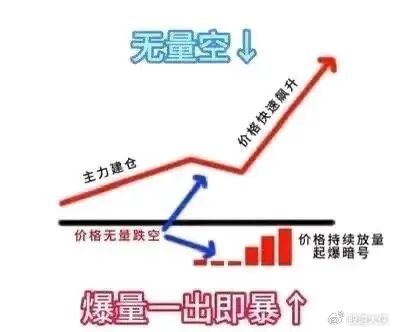 阶段性底部或以形成，穿越迷雾，静候破晓