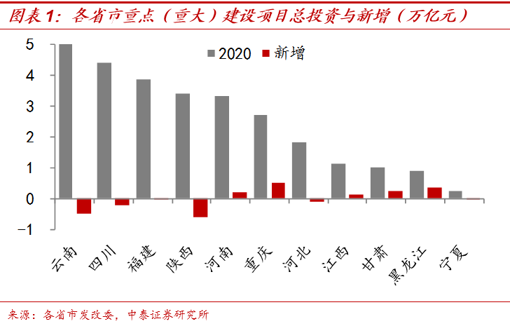 港股防御性配置正当时，为什么长江基建与电能实业仍是公用板块首选