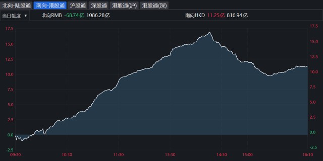 港股恒指收跌0.64%缩量调整下的多空博弈与后市迷思