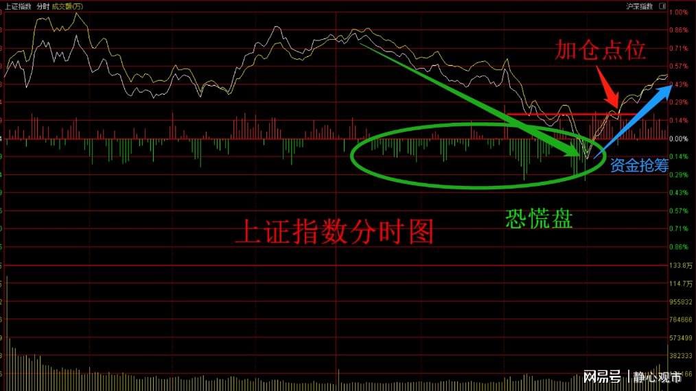 收评,市场缩量震荡,静待变盘信号 收评,市场缩量震荡,静待变盘信号