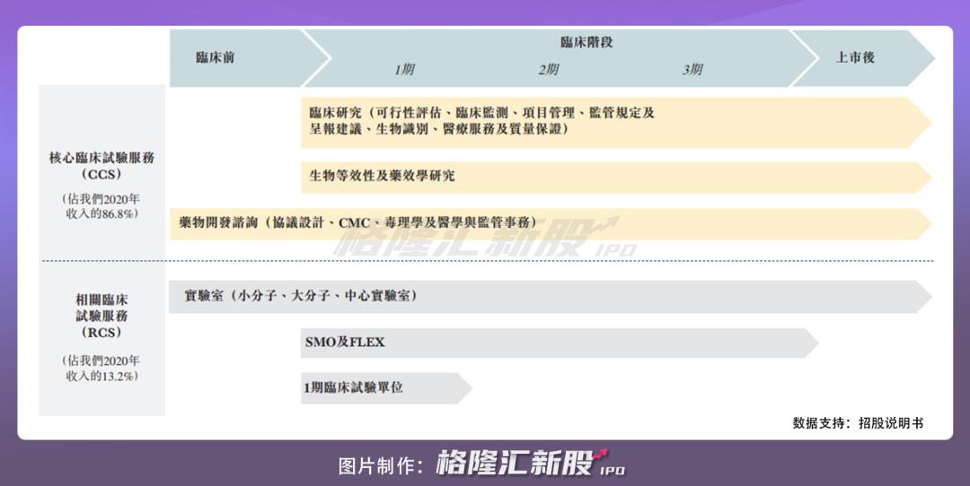 亦诺微医药递表港交所，溶瘤病毒赛道领跑者的资本突围与价值重估