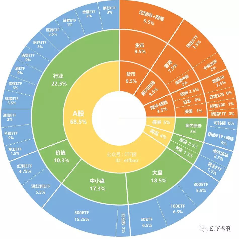 资金大举净流入这类ETF，风向真的变了？