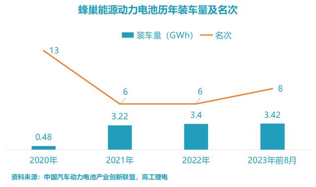 蜂巢能源按下固态电池加速键，一场改写动力电池竞争规则的技术豪赌