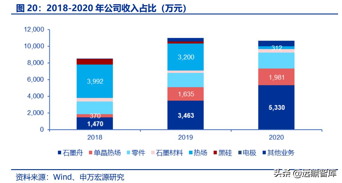 光伏供需格局之变，从扩产竞赛到适者生存的行业重塑