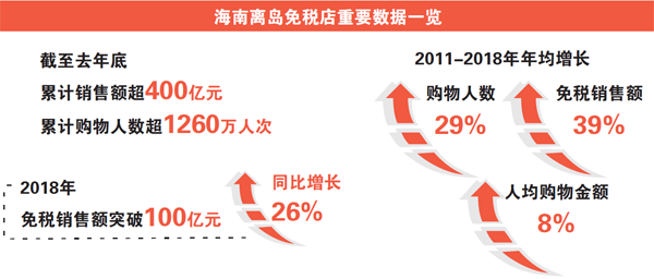 从免税到共赢，海南自贸港政策红利如何撬动内地市场新格局