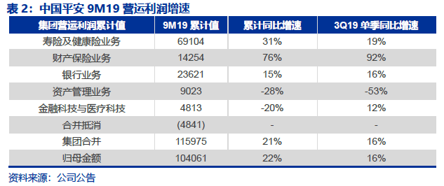 分红险实现率最新成绩单，大分化时代来临，你的保单含金量几何？