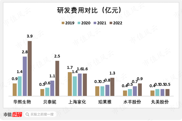 研发费用投入不足，创新驱动发展中的隐忧与破局