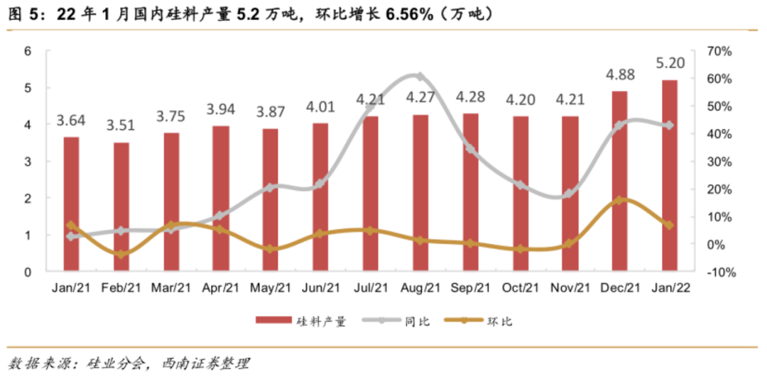 光伏行业月度跟踪,硅料价格企稳回升,N型迭代加速行业出清 光伏行业月度跟踪,硅料价格企稳回升,N型迭代加速行业出清