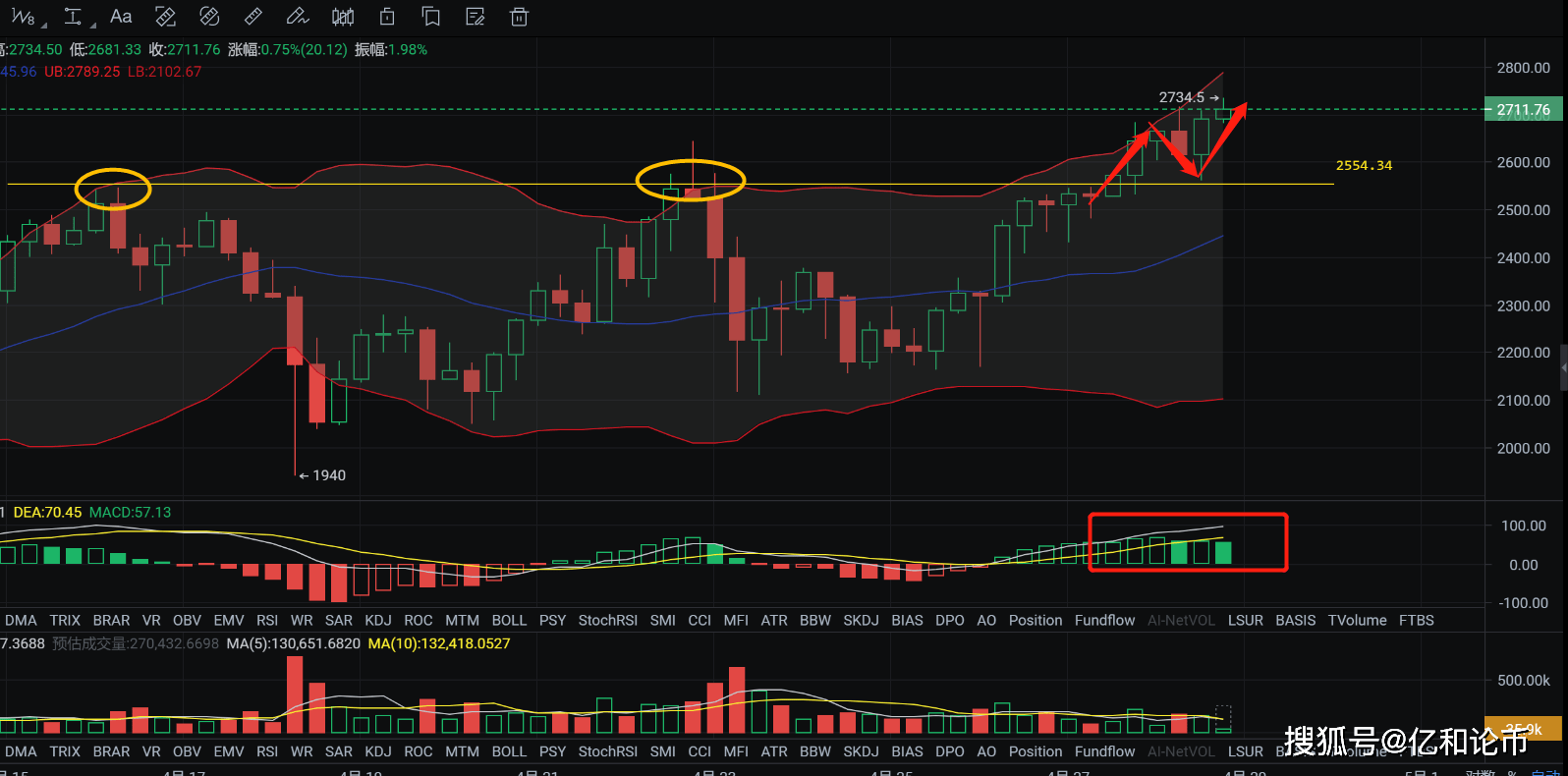 中国重工最新公告背后的深意，从规模扩张到价值锚定的转型信号