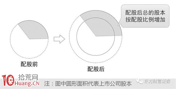 当持股比例升至9%一场精心布局的资本阳谋