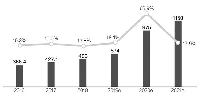 2025下半程，在时间的折返点上，重塑我们的下半场