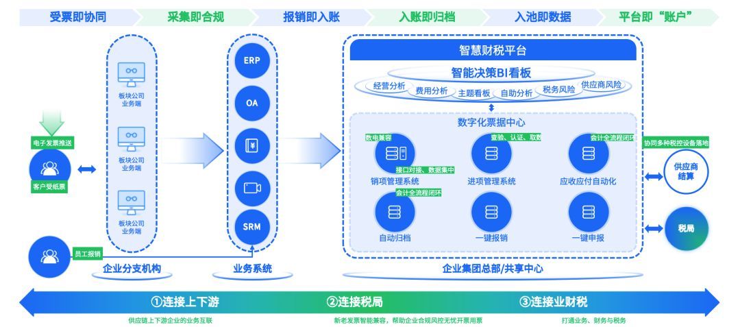 百望股份上半年扭亏为盈，财税数字化赛道迎来价值重估时刻