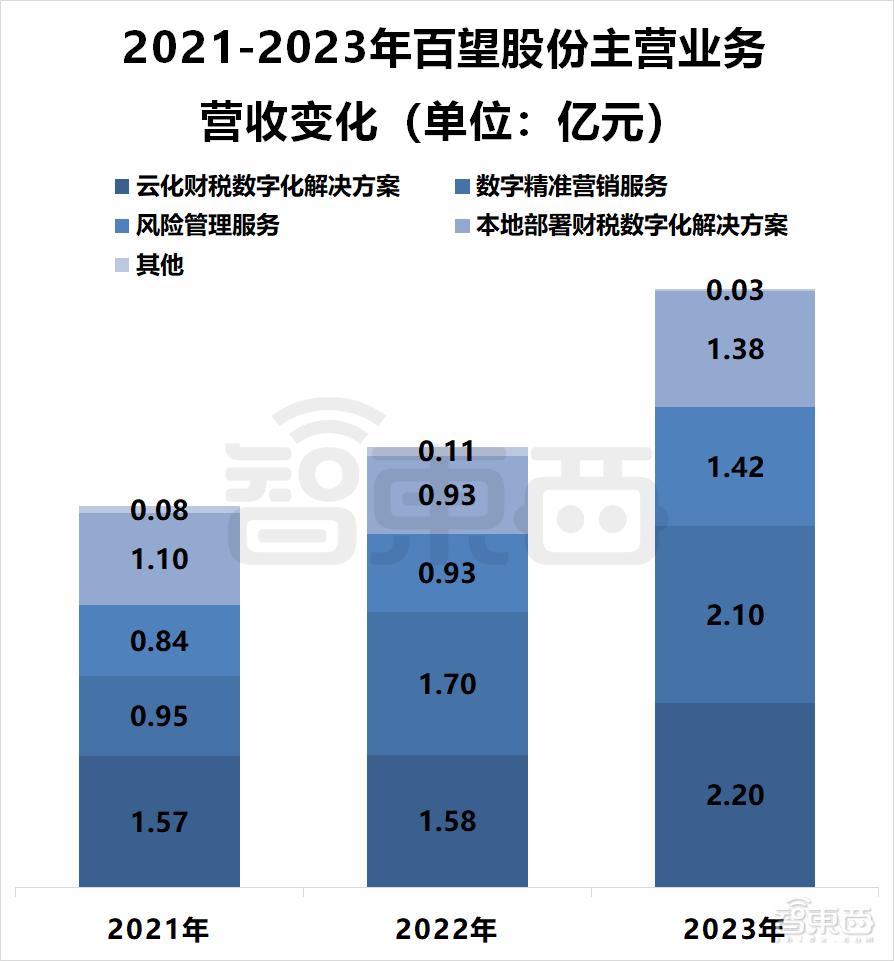 百望股份上半年扭亏为盈，财税数字化赛道迎来价值重估时刻