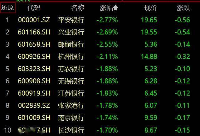农业银行续刷新高!百亿银行ETF(512800)放量上探1%高股息核心资产重估浪潮再提速 农业银行续刷新高!百亿银行ETF(512800)放量上探1%高股息核心资产重估浪潮再提速