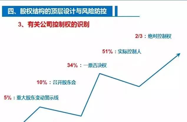 内控与业绩双承压,企业如何跨越风险雷区? 内控与业绩双承压,企业如何跨越风险雷区?