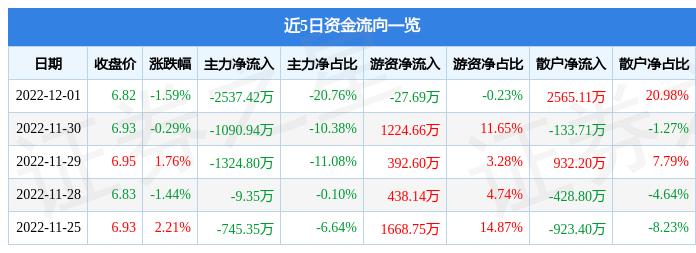 嘉应制药2.2亿资金迷局,信披违规背后的黑洞与警示 嘉应制药2.2亿资金迷局,信披违规背后的黑洞与警示