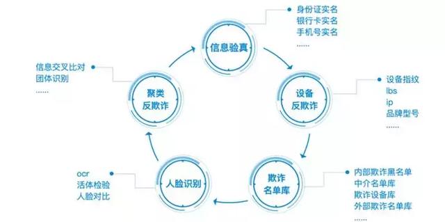 谁在空壳里跳舞?谈金融机构穿透式风控的底线与自觉 谁在空壳里跳舞?谈金融机构穿透式风控的底线与自觉