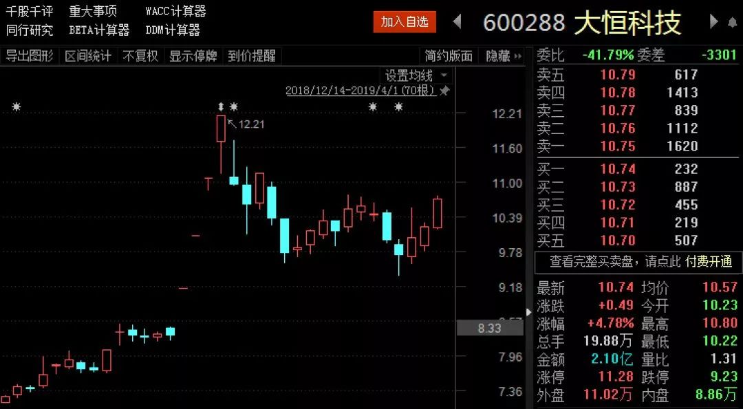 1.3亿股司法划转落定，大恒科技告别泽熙时代，控股权易主开启新叙事