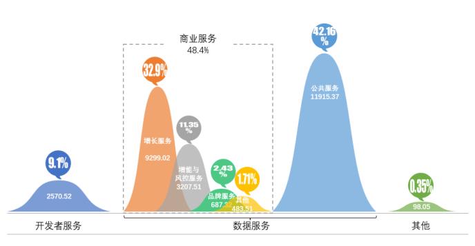 拓宽盈利增长极，锻造穿越周期的韧性