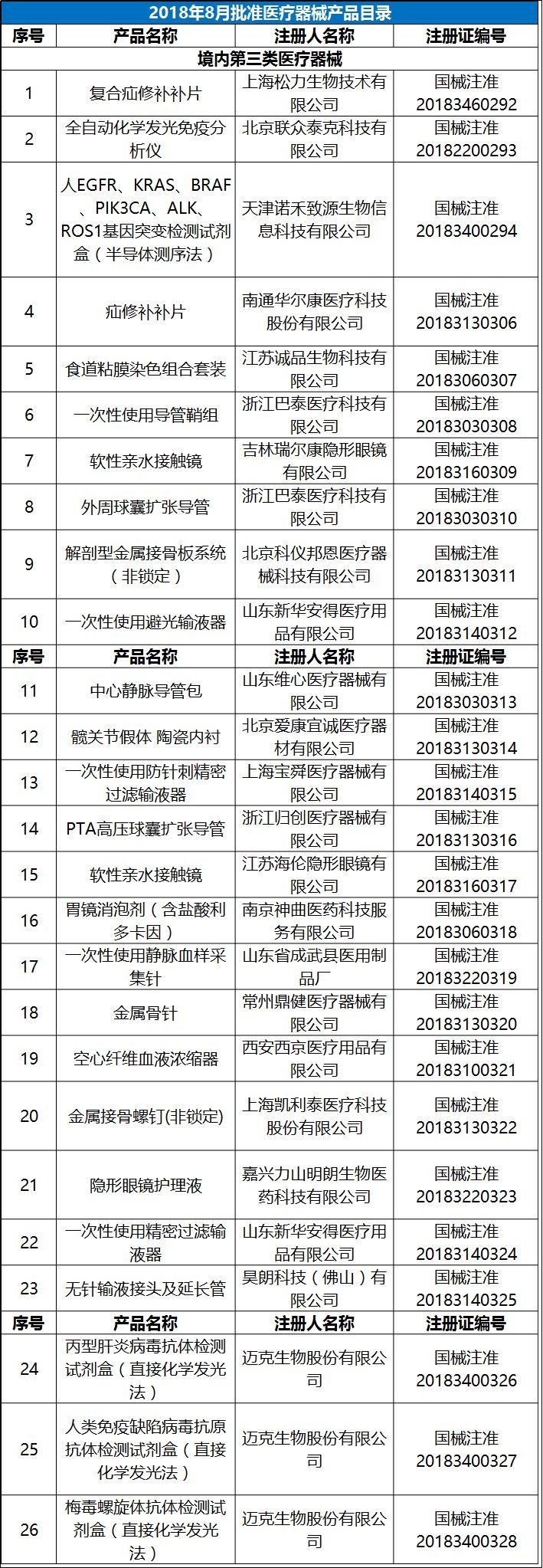 国产医械巨头分野，迈瑞向左，联影向右，微创向下？