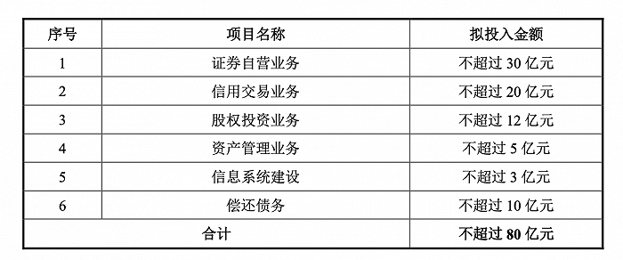 定增9.77亿元补血，是输血续命还是造血重生的序章？