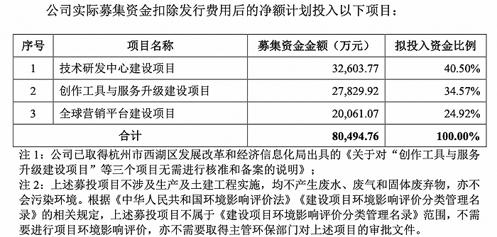 正链科技境外上市备案获证监会反馈，合规性与数据安全成关注焦点